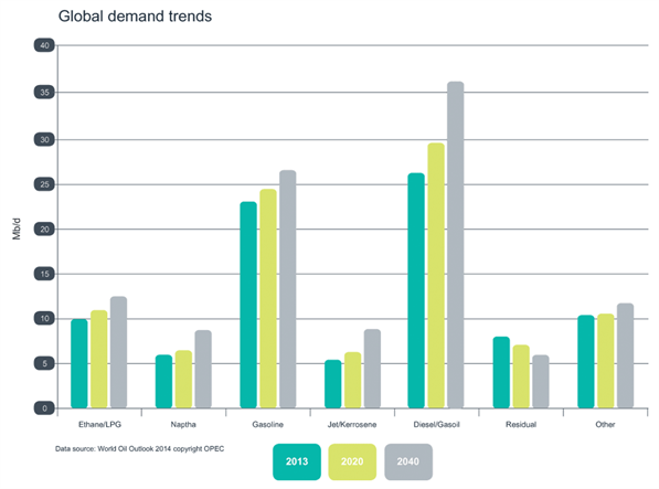 CFPP Chart 1
