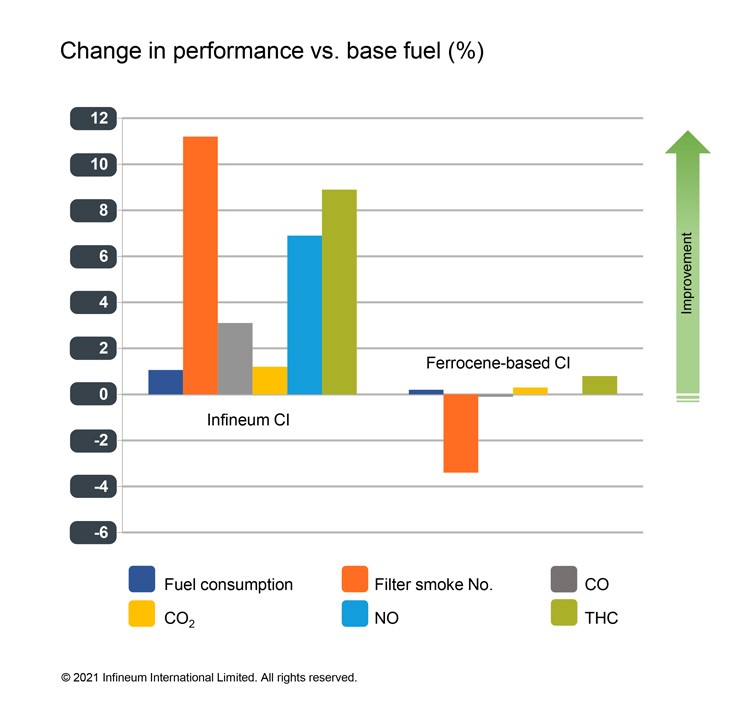 Marine fuel testing