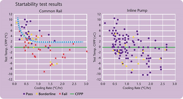 Extreme Testing Inline Chart 2