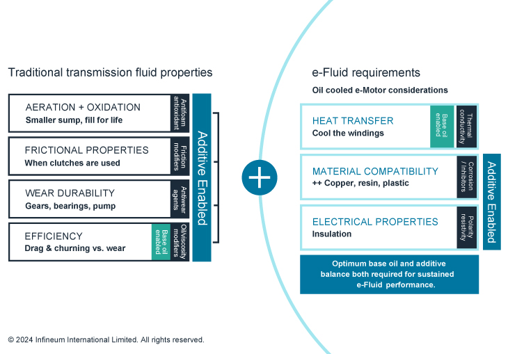 e-fluid requirements