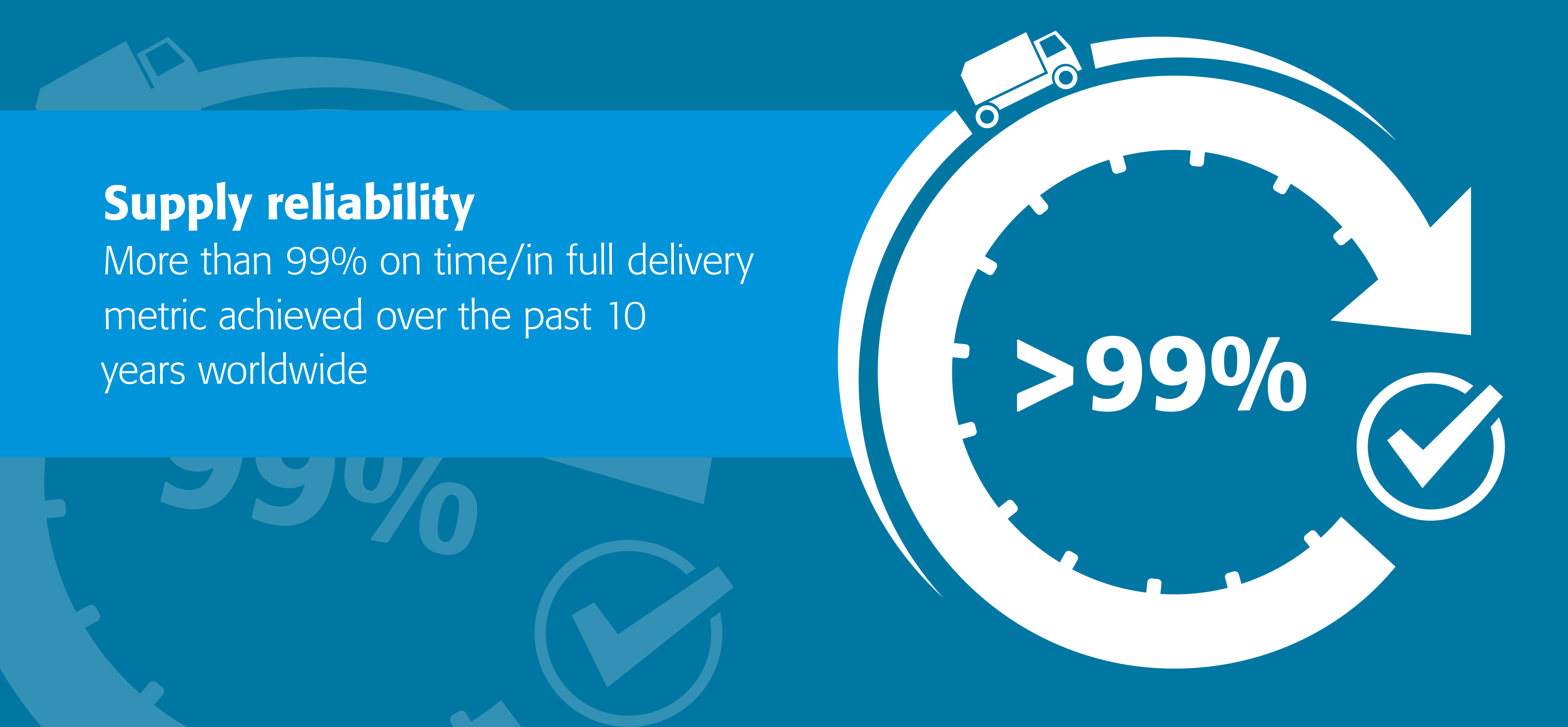 Supply Reliability