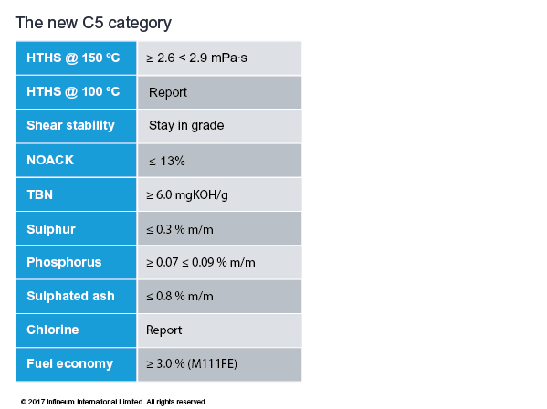  Jan 17 ACEA Table 2